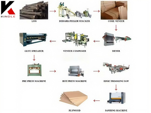 Planta de procesamiento de madera contrachapada de ingeniería de precisión para la producción de paneles exigentes