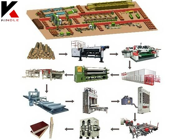 Unidad de fabricación de madera contrachapada ágil para la producción de panel a pedido