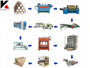 Soluciones de sistemas de producción eficientes de fabricación de madera contrachapada confiable