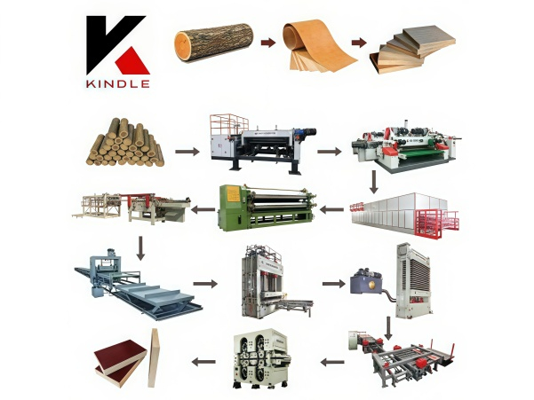 Proveedor de línea de panel de madera automatizada de mejor calidad de China