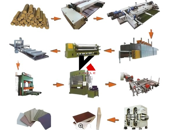 Sistema de producción optimizado de la línea de procesamiento de chapa de madera contrachapada de precisión
